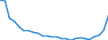 Bundesländer und Ausland: Schleswig-Holstein / Ländergruppierungen: Drittstaaten zu EG-10 (bis 31.12.1985) / Geschlecht: männlich / Altersgruppen (u5-95m): unter 5 Jahre / Aufenthaltsdauer: Aufenthaltsdauer unter 8 Jahre / Wertmerkmal: Einbürgerungen von Ausländern