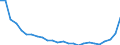 Bundesländer und Ausland: Schleswig-Holstein / Ländergruppierungen: Drittstaaten zu EU-15 (bis 30.04.2004) / Geschlecht: männlich / Altersgruppen (u5-95m): unter 5 Jahre / Aufenthaltsdauer: Aufenthaltsdauer unter 8 Jahre / Wertmerkmal: Einbürgerungen von Ausländern