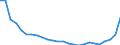 Bundesländer und Ausland: Schleswig-Holstein / Ländergruppierungen: Drittstaaten zu EU-25 (bis 31.12.2006) / Geschlecht: männlich / Altersgruppen (u5-95m): unter 5 Jahre / Aufenthaltsdauer: Aufenthaltsdauer unter 8 Jahre / Wertmerkmal: Einbürgerungen von Ausländern