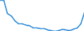 Bundesländer und Ausland: Schleswig-Holstein / Ländergruppierungen: Drittstaaten zu EU-28 (bis 31.01.2020) / Geschlecht: männlich / Altersgruppen (u5-95m): unter 5 Jahre / Aufenthaltsdauer: Aufenthaltsdauer unter 8 Jahre / Wertmerkmal: Einbürgerungen von Ausländern