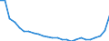 Bundesländer und Ausland: Schleswig-Holstein / Ländergruppierungen: Drittstaaten zu EWG-6 (bis 31.12.1972) / Geschlecht: männlich / Altersgruppen (u5-95m): unter 5 Jahre / Aufenthaltsdauer: Aufenthaltsdauer unter 8 Jahre / Wertmerkmal: Einbürgerungen von Ausländern