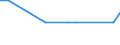 Bundesländer und Ausland: Schleswig-Holstein / Ländergruppierungen: EG-9 (bis 31.12.1980) / Geschlecht: männlich / Altersgruppen (u5-95m): unter 5 Jahre / Aufenthaltsdauer: Aufenthaltsdauer unter 8 Jahre / Wertmerkmal: Einbürgerungen von Ausländern