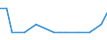 Bundesländer und Ausland: Schleswig-Holstein / Ländergruppierungen: EU-15 (bis 30.04.2004) / Geschlecht: männlich / Altersgruppen (u5-95m): unter 5 Jahre / Aufenthaltsdauer: Aufenthaltsdauer unter 8 Jahre / Wertmerkmal: Einbürgerungen von Ausländern