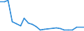 Bundesländer und Ausland: Schleswig-Holstein / Ländergruppierungen: Gebiet des ehemaligen Jugoslawien / Geschlecht: weiblich / Altersgruppen (u5-95m): unter 5 Jahre / Aufenthaltsdauer: Aufenthaltsdauer unter 8 Jahre / Wertmerkmal: Einbürgerungen von Ausländern