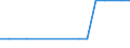 Bundesländer und Ausland: Schleswig-Holstein / Geschlecht: männlich / Altersgruppen (u5-95m): unter 5 Jahre / Aufenthaltsdauer: Aufenthaltsdauer unter 8 Jahre / Staatsangehörigkeit: Rumänien / Wertmerkmal: Einbürgerungen von Ausländern