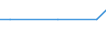 Bundesländer und Ausland: Schleswig-Holstein / Geschlecht: männlich / Altersgruppen (u5-95m): unter 5 Jahre / Aufenthaltsdauer: Aufenthaltsdauer unter 8 Jahre / Staatsangehörigkeit: Vietnam / Wertmerkmal: Einbürgerungen von Ausländern