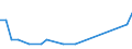 Bundesländer und Ausland: Schleswig-Holstein / Geschlecht: männlich / Altersgruppen (u5-95m): unter 5 Jahre / Aufenthaltsdauer: Aufenthaltsdauer unter 8 Jahre / Staatsangehörigkeit: Staatenlos / Wertmerkmal: Einbürgerungen von Ausländern