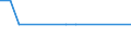 Bundesländer und Ausland: Schleswig-Holstein / Geschlecht: weiblich / Altersgruppen (u5-95m): unter 5 Jahre / Aufenthaltsdauer: Aufenthaltsdauer unter 8 Jahre / Staatsangehörigkeit: Bosnien und Herzegowina / Wertmerkmal: Einbürgerungen von Ausländern