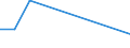 Bundesländer und Ausland: Schleswig-Holstein / Geschlecht: weiblich / Altersgruppen (u5-95m): unter 5 Jahre / Aufenthaltsdauer: Aufenthaltsdauer unter 8 Jahre / Staatsangehörigkeit: Serbien (einschl. Kosovo) (03.06.2006-16.02.2008) / Wertmerkmal: Einbürgerungen von Ausländern