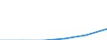 Bundesländer und Ausland: Schleswig-Holstein / Geschlecht: weiblich / Rechtsgrundlagen: §10 Abs.3 StAG (§ 10 Abs.1 i.V.m. Abs.3 StAG) / Einbürgerungsart: Einbürgerungen m.fortbestehender bish.Staatsangeh. / Wertmerkmal: Einbürgerungen von Ausländern