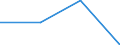 Bundesländer und Ausland: Niedersachsen / Geschlecht: männlich / Rechtsgrundlagen: §8 StAngRegG,Dt.Volkszugehörige im Inland (b.2004) / Einbürgerungsart: Einbürgerungen m.fortbestehender bish.Staatsangeh. / Wertmerkmal: Einbürgerungen von Ausländern