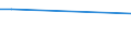 Bundesländer und Ausland: Schleswig-Holstein / Ländergruppierungen: Nordamerika / Geschlecht: männlich / Familienstand: geschieden / Wertmerkmal: Durchschnittsalter der Eingebürgerten