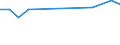 Bundesländer und Ausland: Schleswig-Holstein / Ländergruppierungen: Südafrika / Geschlecht: weiblich / Familienstand: geschieden / Wertmerkmal: Durchschnittsalter der Eingebürgerten