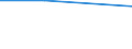 Bundesländer und Ausland: Schleswig-Holstein / Ländergruppierungen: Mittelamerika und Karibik / Geschlecht: männlich / Familienstand: Lebenspartnerschaft / Wertmerkmal: Durchschnittsalter der Eingebürgerten