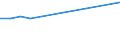 Bundesländer und Ausland: Schleswig-Holstein / Geschlecht: männlich / Familienstand: geschieden / Staatsangehörigkeit: Frankreich / Wertmerkmal: Durchschnittsalter der Eingebürgerten