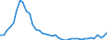 Bundesländer und Ausland: Niedersachsen / Wertmerkmal: Einbürgerungen von Ausländern