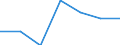 Regierungsbezirke / Statistische Regionen: Schleswig-Holstein / Kontinente (einschl. staatenlos etc.): Staatenlos, unbekannt, ungeklärt, ohne Angabe / Wertmerkmal: Einbürgerungen von Ausländern