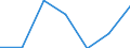 Regierungsbezirke / Statistische Regionen: Braunschweig, Stat. Region / Kontinente (einschl. staatenlos etc.): Europa / Wertmerkmal: Einbürgerungen von Ausländern