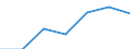 Regierungsbezirke / Statistische Regionen: Braunschweig, Stat. Region / Kontinente (einschl. staatenlos etc.): Amerika / Wertmerkmal: Einbürgerungen von Ausländern