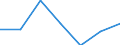 Regierungsbezirke / Statistische Regionen: Hannover, Stat. Region / Kontinente (einschl. staatenlos etc.): Europa / Wertmerkmal: Einbürgerungen von Ausländern