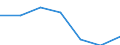 Regierungsbezirke / Statistische Regionen: Hannover, Stat. Region / Kontinente (einschl. staatenlos etc.): Afrika / Wertmerkmal: Einbürgerungen von Ausländern