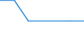 Regierungsbezirke / Statistische Regionen: Hannover, Stat. Region / Kontinente (einschl. staatenlos etc.): Australien und Ozeanien / Wertmerkmal: Einbürgerungen von Ausländern