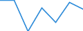 Regierungsbezirke / Statistische Regionen: Weser-Ems, Stat. Region / Kontinente (einschl. staatenlos etc.): Afrika / Wertmerkmal: Einbürgerungen von Ausländern