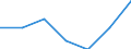 Regierungsbezirke / Statistische Regionen: Weser-Ems, Stat. Region / Kontinente (einschl. staatenlos etc.): Asien / Wertmerkmal: Einbürgerungen von Ausländern