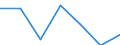 Regierungsbezirke / Statistische Regionen: Weser-Ems, Stat. Region / Kontinente (einschl. staatenlos etc.): Staatenlos, unbekannt, ungeklärt, ohne Angabe / Wertmerkmal: Einbürgerungen von Ausländern