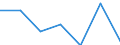 Regierungsbezirke / Statistische Regionen: Bremen / Kontinente (einschl. staatenlos etc.): Staatenlos, unbekannt, ungeklärt, ohne Angabe / Wertmerkmal: Einbürgerungen von Ausländern