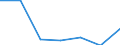 Regierungsbezirke / Statistische Regionen: Düsseldorf, Regierungsbezirk / Kontinente (einschl. staatenlos etc.): Asien / Wertmerkmal: Einbürgerungen von Ausländern