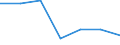 Regierungsbezirke / Statistische Regionen: Düsseldorf, Regierungsbezirk / Kontinente (einschl. staatenlos etc.): Staatenlos, unbekannt, ungeklärt, ohne Angabe / Wertmerkmal: Einbürgerungen von Ausländern