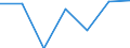 Regierungsbezirke / Statistische Regionen: Köln, Regierungsbezirk / Kontinente (einschl. staatenlos etc.): Afrika / Wertmerkmal: Einbürgerungen von Ausländern