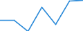 Regierungsbezirke / Statistische Regionen: Münster, Regierungsbezirk / Kontinente (einschl. staatenlos etc.): Afrika / Wertmerkmal: Einbürgerungen von Ausländern