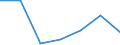 Regierungsbezirke / Statistische Regionen: Münster, Regierungsbezirk / Kontinente (einschl. staatenlos etc.): Asien / Wertmerkmal: Einbürgerungen von Ausländern