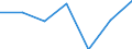 Regierungsbezirke / Statistische Regionen: Kassel, Regierungsbezirk / Kontinente (einschl. staatenlos etc.): Afrika / Wertmerkmal: Einbürgerungen von Ausländern
