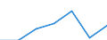 Regierungsbezirke / Statistische Regionen: Kassel, Regierungsbezirk / Kontinente (einschl. staatenlos etc.): Amerika / Wertmerkmal: Einbürgerungen von Ausländern