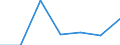 Regierungsbezirke / Statistische Regionen: Koblenz, Stat. Region / Kontinente (einschl. staatenlos etc.): Europa / Wertmerkmal: Einbürgerungen von Ausländern