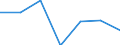 Regierungsbezirke / Statistische Regionen: Koblenz, Stat. Region / Kontinente (einschl. staatenlos etc.): Asien / Wertmerkmal: Einbürgerungen von Ausländern