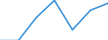 Regierungsbezirke / Statistische Regionen: Koblenz, Stat. Region / Kontinente (einschl. staatenlos etc.): Staatenlos, unbekannt, ungeklärt, ohne Angabe / Wertmerkmal: Einbürgerungen von Ausländern