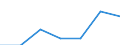 Regierungsbezirke / Statistische Regionen: Trier, Stat. Region / Kontinente (einschl. staatenlos etc.): Europa / Wertmerkmal: Einbürgerungen von Ausländern