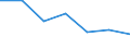 Regierungsbezirke / Statistische Regionen: Köln, Regierungsbezirk / Altersgruppen (unter 18,18-35,35-45, 45 und älter): unter 18 Jahre / Wertmerkmal: Einbürgerungen von Ausländern
