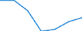 Regierungsbezirke / Statistische Regionen: Sachsen-Anhalt / Altersgruppen (unter 18,18-35,35-45, 45 und älter): unter 18 Jahre / Wertmerkmal: Einbürgerungen von Ausländern
