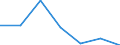 Regierungsbezirke / Statistische Regionen: Hannover, Stat. Region / Altersgruppen (unter 18,18-35,35-45, 45 und älter): 18 bis unter 35 Jahre / Wertmerkmal: Einbürgerungen von Ausländern