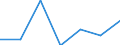 Regierungsbezirke / Statistische Regionen: Rheinhessen-Pfalz, Stat. Region / Altersgruppen (unter 18,18-35,35-45, 45 und älter): 18 bis unter 35 Jahre / Wertmerkmal: Einbürgerungen von Ausländern