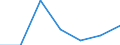 Regierungsbezirke / Statistische Regionen: Niederbayern, Regierungsbezirk / Altersgruppen (unter 18,18-35,35-45, 45 und älter): 18 bis unter 35 Jahre / Wertmerkmal: Einbürgerungen von Ausländern