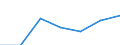 Regierungsbezirke / Statistische Regionen: Leipzig, Stat. Region / Altersgruppen (unter 18,18-35,35-45, 45 und älter): 18 bis unter 35 Jahre / Wertmerkmal: Einbürgerungen von Ausländern