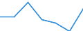 Regierungsbezirke / Statistische Regionen: Hannover, Stat. Region / Altersgruppen (unter 18,18-35,35-45, 45 und älter): 35 bis unter 45 Jahre / Wertmerkmal: Einbürgerungen von Ausländern
