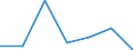Regierungsbezirke / Statistische Regionen: Arnsberg, Regierungsbezirk / Altersgruppen (unter 18,18-35,35-45, 45 und älter): 35 bis unter 45 Jahre / Wertmerkmal: Einbürgerungen von Ausländern