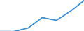 Regierungsbezirke / Statistische Regionen: Rheinhessen-Pfalz, Stat. Region / Altersgruppen (unter 18,18-35,35-45, 45 und älter): 35 bis unter 45 Jahre / Wertmerkmal: Einbürgerungen von Ausländern